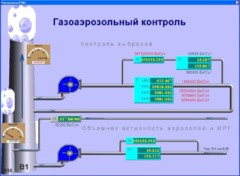 АСУТП. Радиационный контроль АСУТП. Радиационный контроль