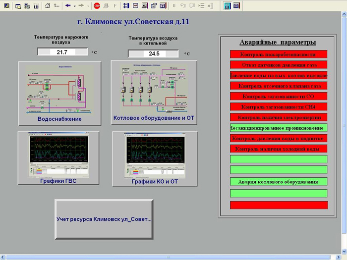 ��������� Master SCADA