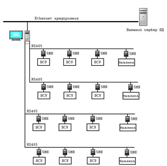 АСУТП производства ЖБИ. Системы автоматизации производства строительных материалов АСУТП производства ЖБИ. Системы автоматизации производства строительных материалов