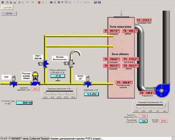 Внедрения MasterSCADA