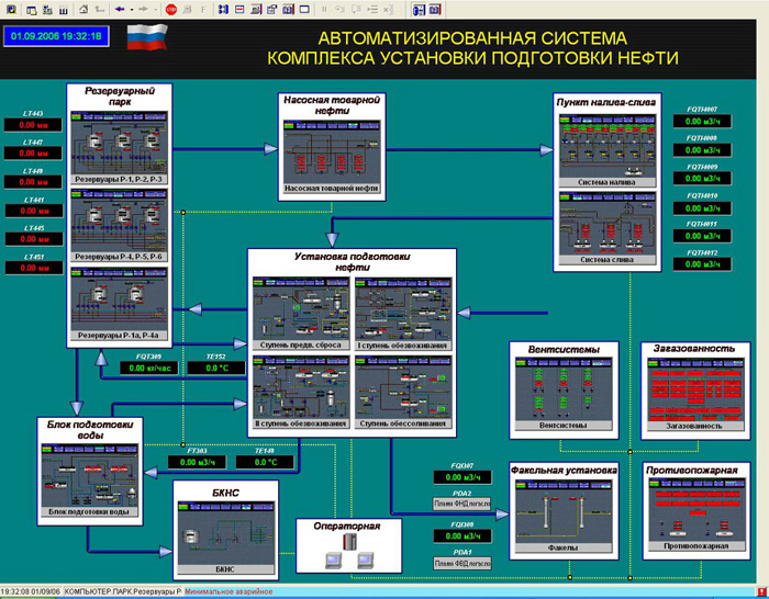 ��������� Master SCADA