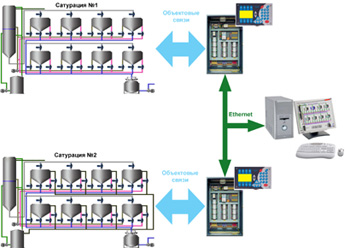 ��������� MasterSCADA