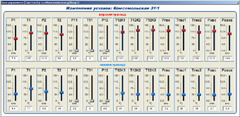 Внедрения Master SCADA