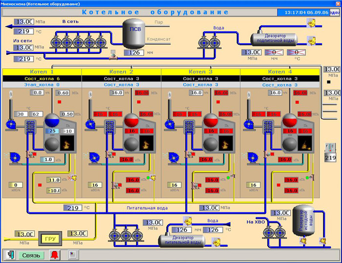��������� Master SCADA