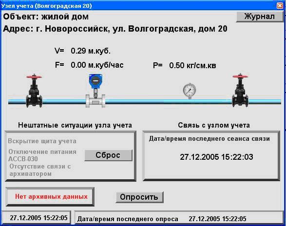 ��������� Master SCADA