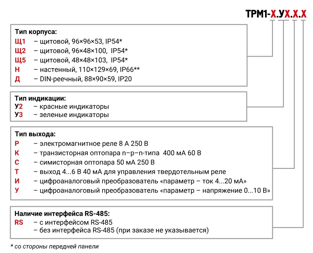 Модификации ТРМ1.jpg Модификации ТРМ1.jpg