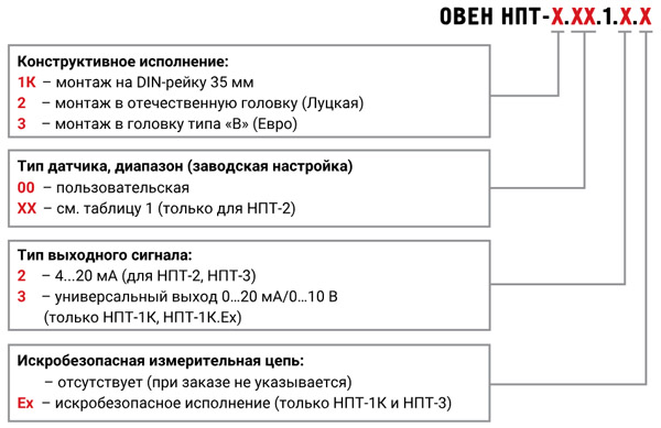 Модификации ОВЕН НПТ Модификации ОВЕН НПТ